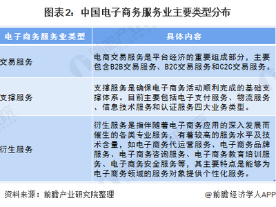 2020年中國電子商務(wù)衍生服務(wù)業(yè)市場分析 會展服務(wù)與教育培訓服務(wù)市場火熱