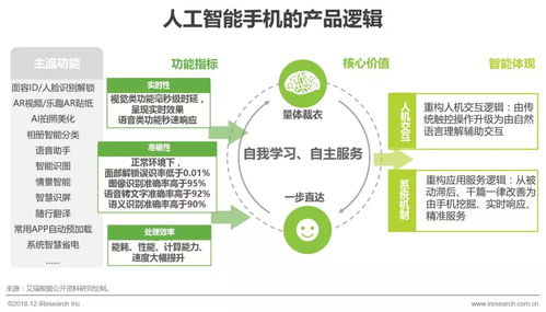 2018年中國人工智能手機行業研究報告 人工智能基礎軟件開發