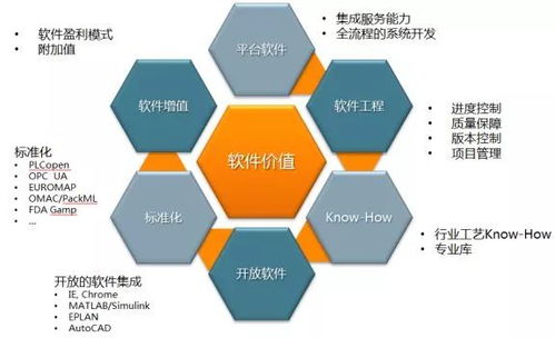 自動化早已不是那個自動化 人工智能基礎軟件開發的范式躍遷